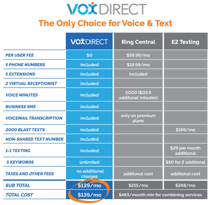 VoxDirect features and prices