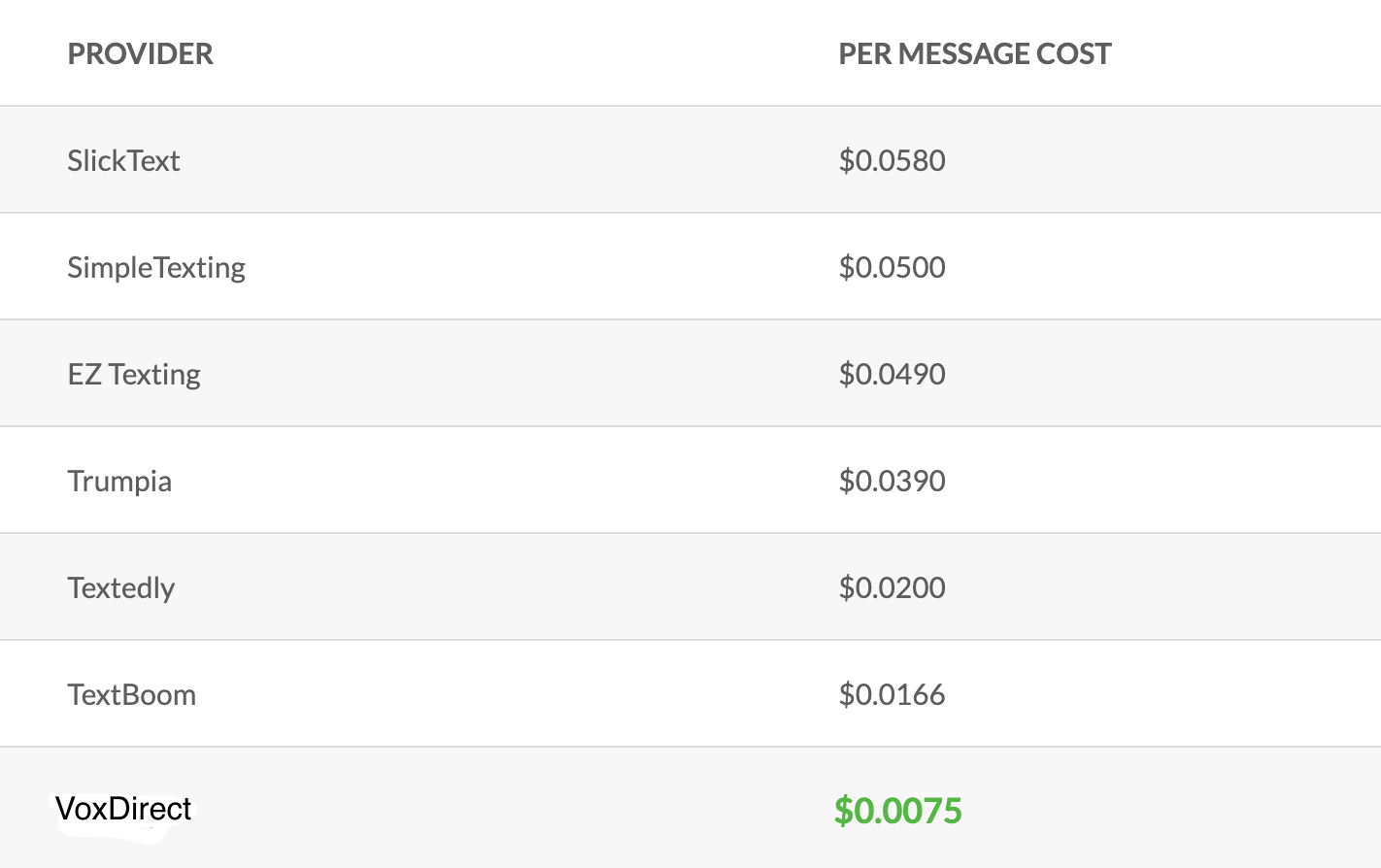 cost-compare-to-competitors
